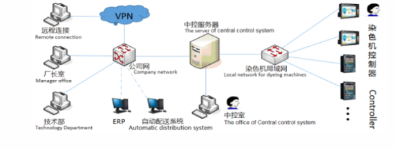 图片 53,图片 52,,,,