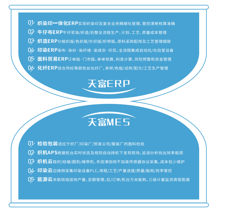 天富ERP/MES/工业互联网云平台